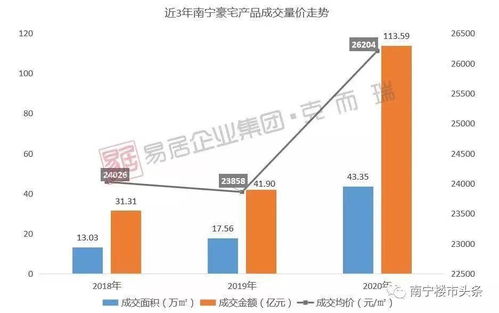 南寧高端市場迎來硬核合伙人，代理代辦服務開啟新篇章