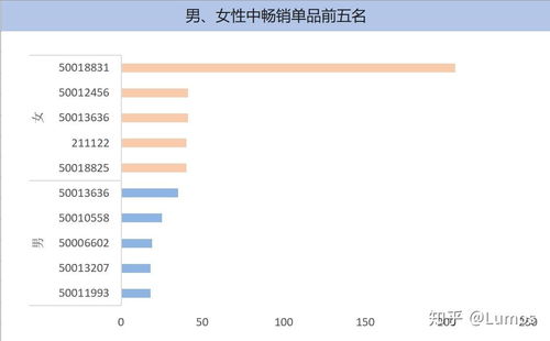 賦能母嬰零售 精細化數據分析處理服務如何驅動嬰兒商品銷量增長